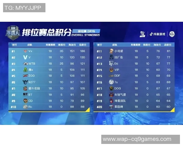城市赛积分榜更新IG战队以92分稳居第一名