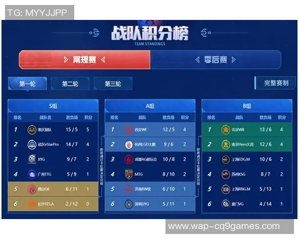 电竞比分王者荣耀最新状态排行榜揭晓WE战队荣登第二名引发热议