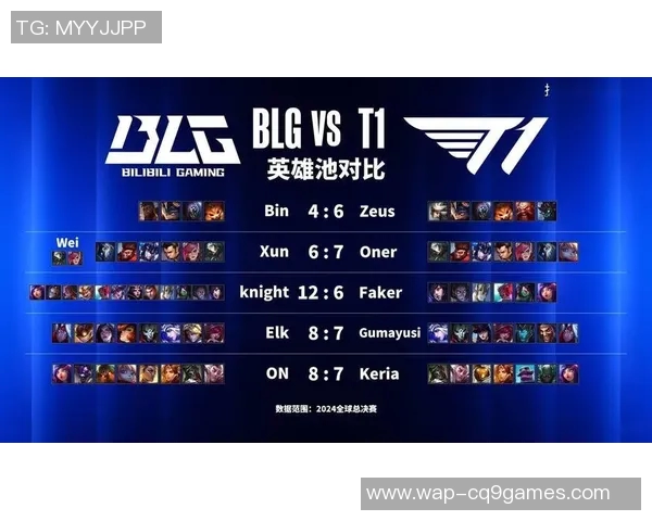 S15电竞总决赛中BLG战队运营策略的成功与不足分析 S15电竞总决赛中BLG战队运营策略的成功与不足分析