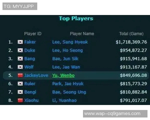 电竞实时数据更新英雄联盟实力排行榜TES荣登第五名展现强大实力