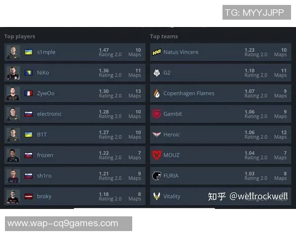 esports数据权威发布CSGO灵活性实力榜单揭晓各大战队最新排名与表现分析